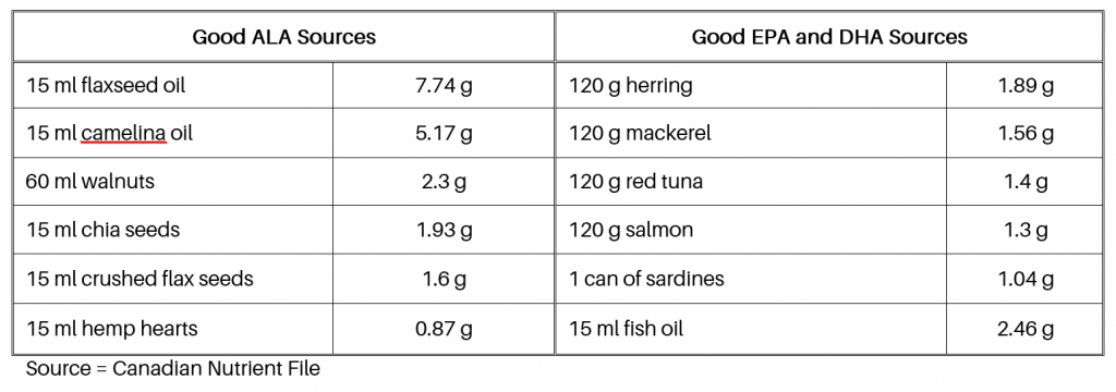 Are you eating enough omega-3? | Nautilus Plus